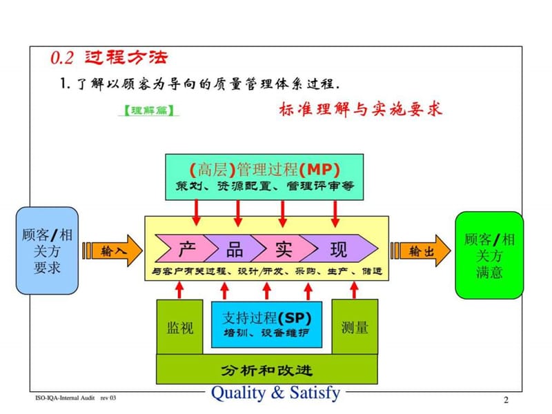 管理体系审核培训.ppt_第2页