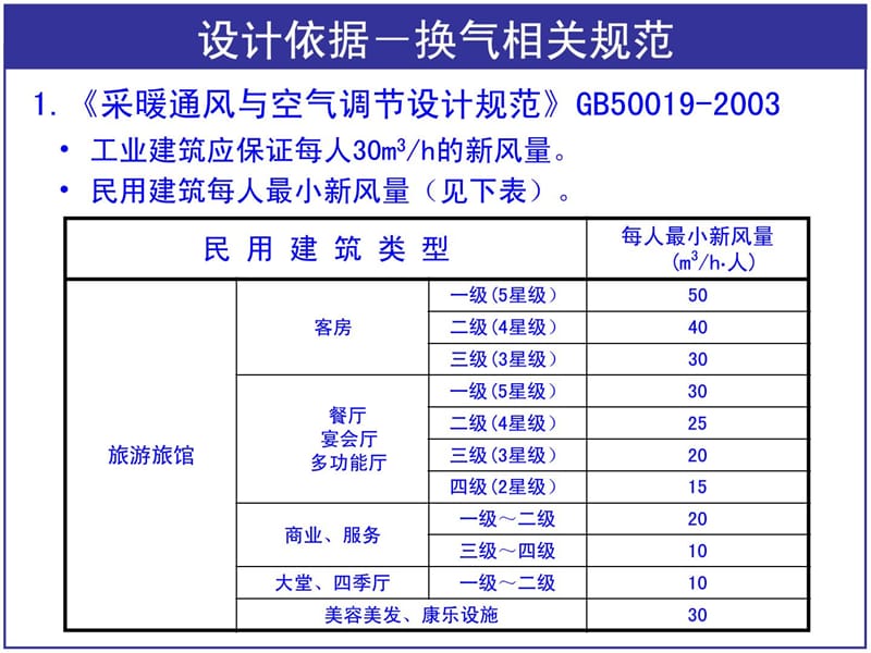 新风系统装置培训资料.ppt_第3页