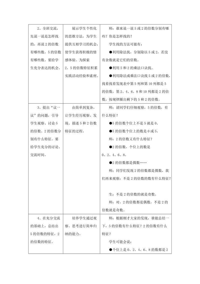 四年级数学上册 五 倍数和因数 5.3（2、5的倍数特征）教学设计 冀教版.doc_第2页