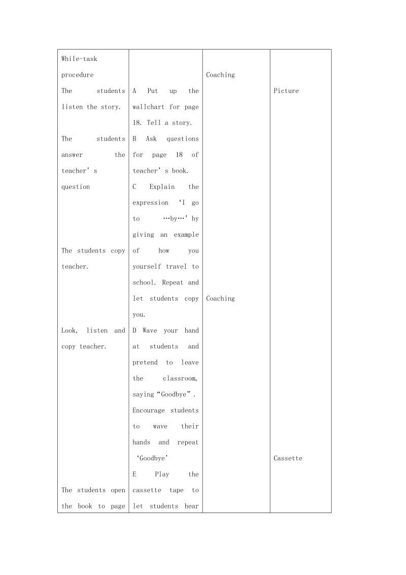 二年级英语上册Unit4Goingaboutperiod2教案沪教牛津版.doc_第2页