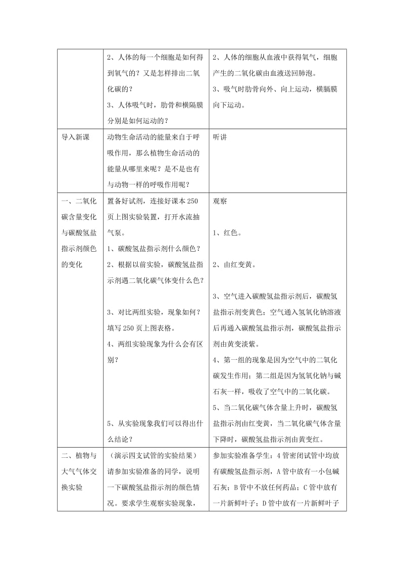 2019春六年级生物下册 7.4 动植物与大气间的气体交换教案 上海教育版.doc_第2页