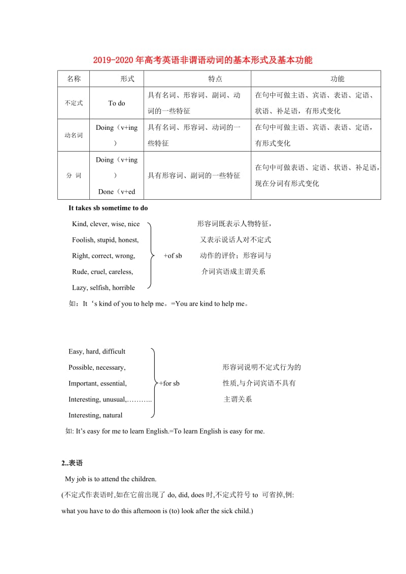 2019-2020年高考英语非谓语动词的基本形式及基本功能.doc_第1页