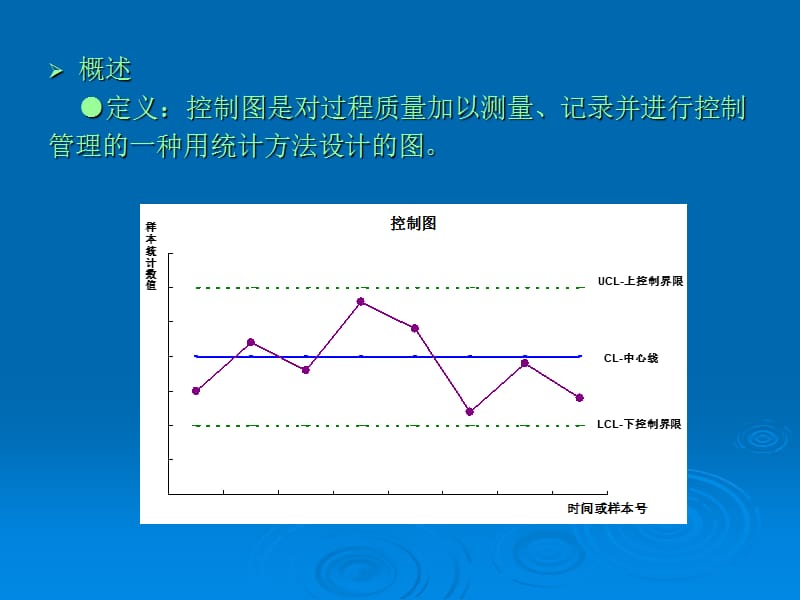 质量管理手法系列培训-控制图.ppt_第3页