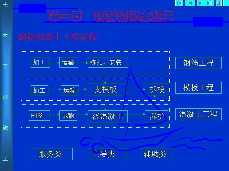 钢筋工程（施工员培训资料）.ppt_第2页