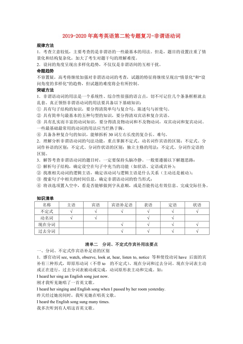 2019-2020年高考英语第二轮专题复习-非谓语动词.doc_第1页