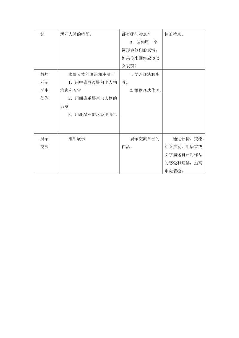 2019春五年级美术下册 第16课《有特点的人脸》教案 人美版.doc_第2页