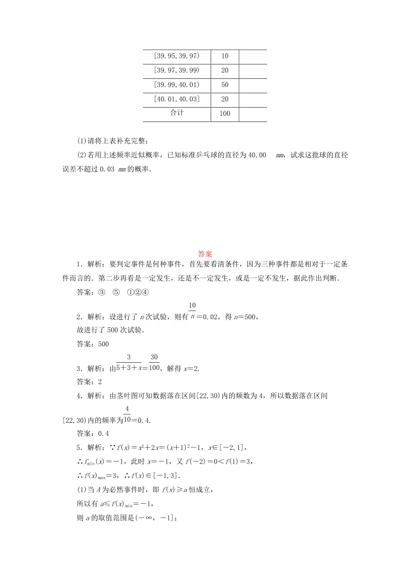 2019-2020年高中数学课下能力提升十五随机事件及其概率苏教版.doc_第2页