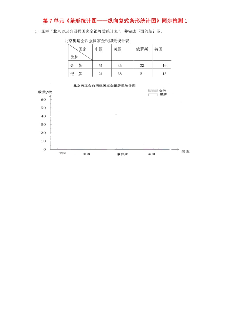 四年级数学上册 第7单元《条形统计图》纵向复式条形统计图同步检测1 新人教版.doc_第1页