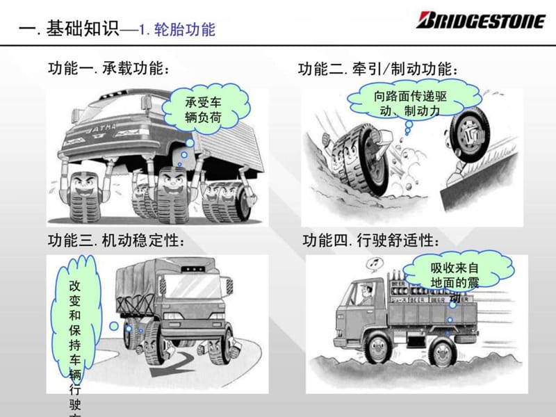 轮胎基础知识培训教材.ppt_第3页