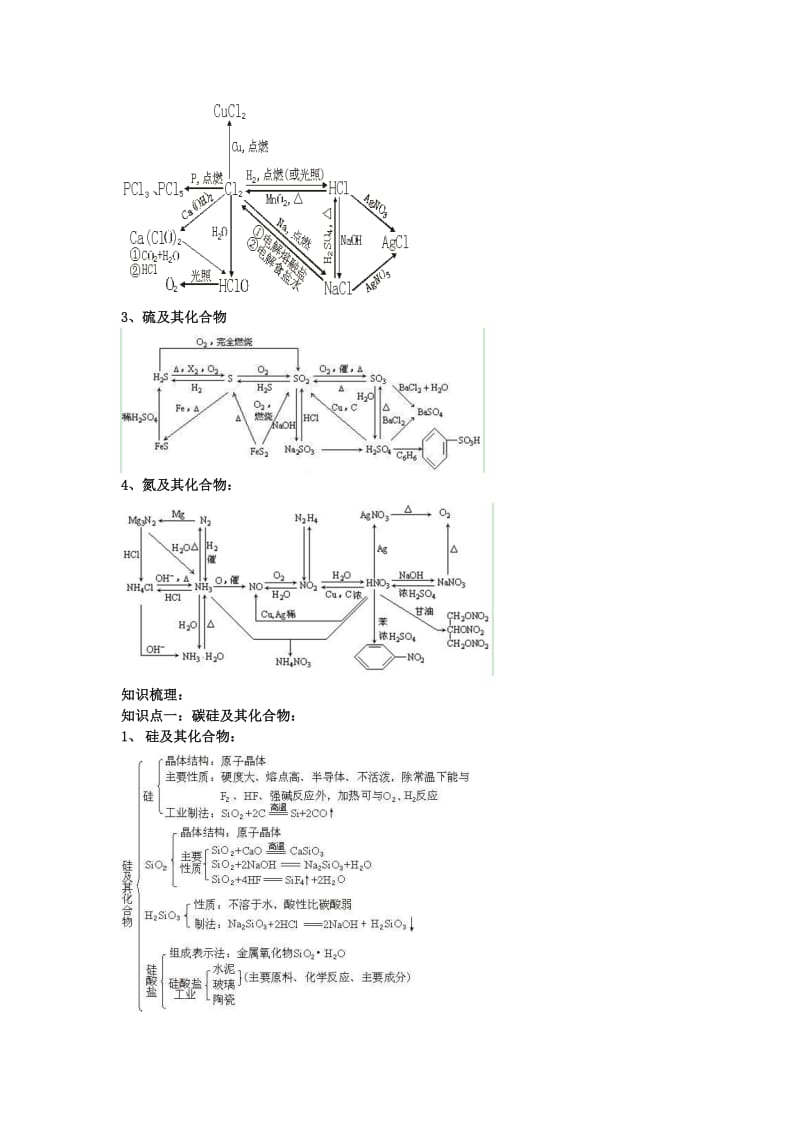 2019-2020年高考化学复习 专题02 非金属及其化合物考点剖析.doc_第2页