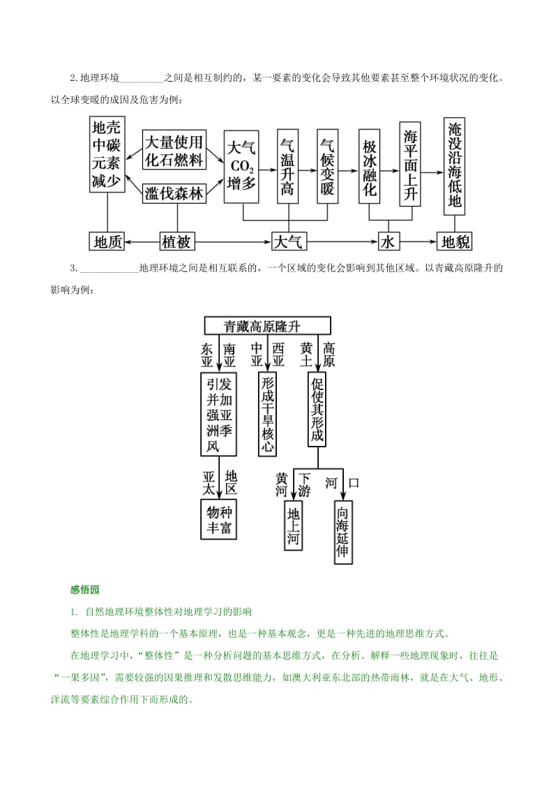 2019-2020年高考地理冲刺之考点感悟与命题预测 专题6.1 自然环境的整体性（含解析）.doc_第2页