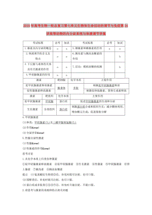 2019年高考生物一輪總復習第七單元生物體生命活動的調(diào)節(jié)與免疫第24講高等動物的內(nèi)分泌系統(tǒng)與體液調(diào)節(jié)學案.doc