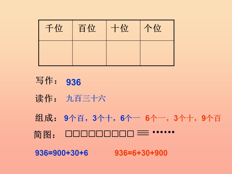 2019春二年级数学下册 5《混合运算》万以内数的认识课件1 （新版）新人教版.ppt_第3页