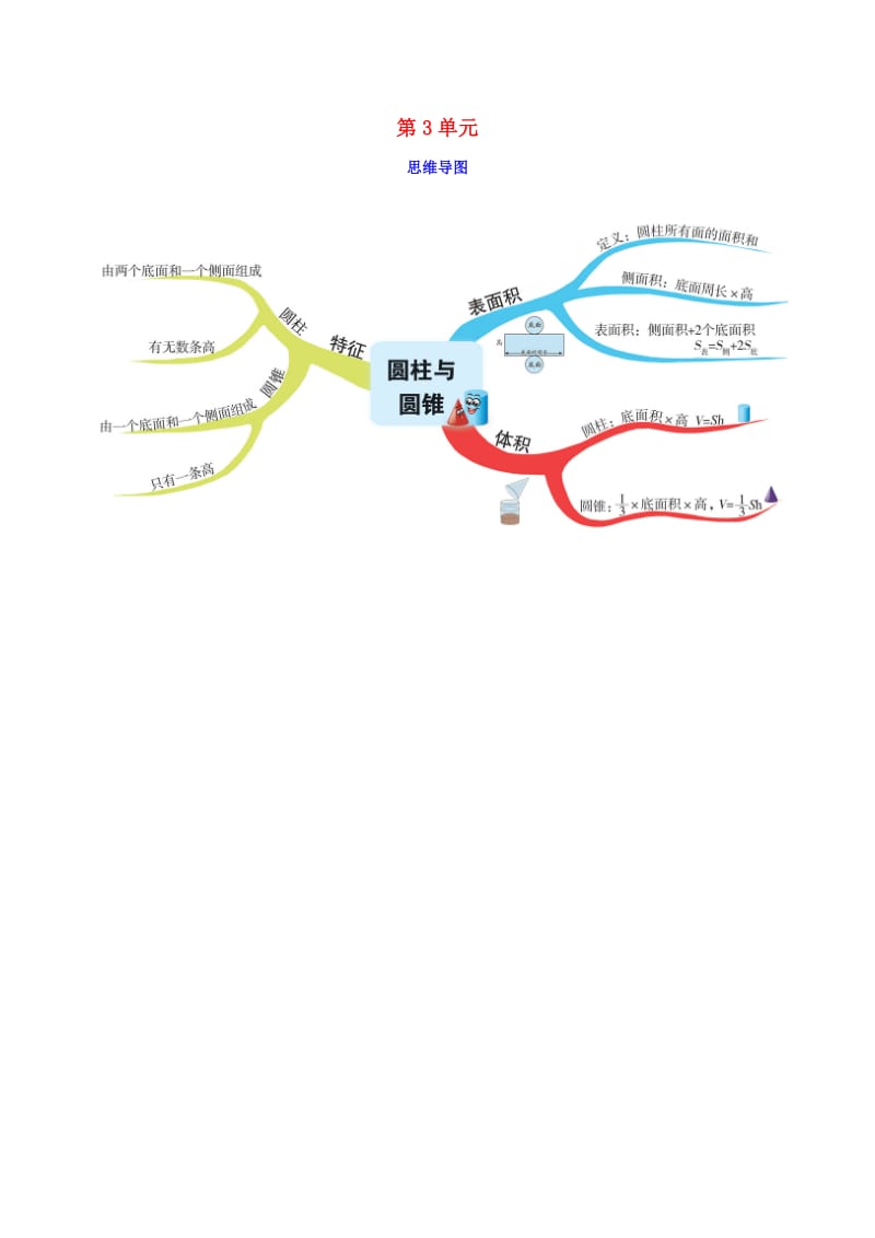 2019版一年级数学下册 第3单元思维导图 （新版）新人教版.doc_第1页