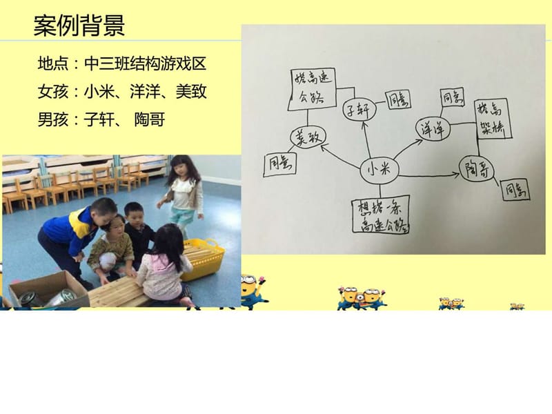 幼儿园案例解读二《结构游戏路径图观察》课件.ppt_第2页