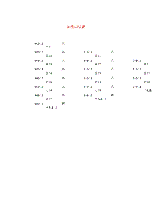 一年級數(shù)學(xué)上冊 第10單元《20以內(nèi)的進位加法》加法口訣表素材 蘇教版.doc