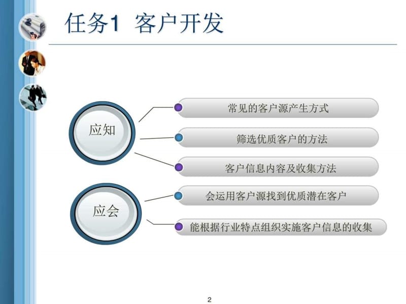 客户关系管理-客户开发.ppt_第2页