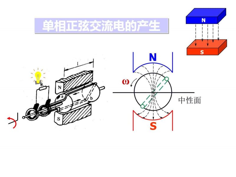 正弦交流电路(初级培训）.ppt_第1页