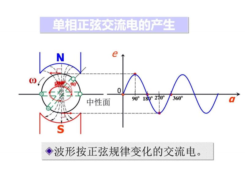 正弦交流电路(初级培训）.ppt_第2页