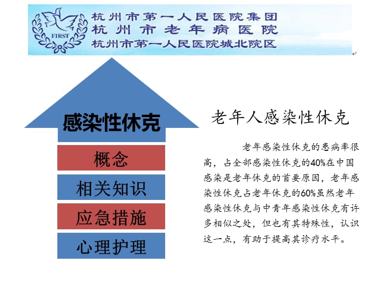 感染性休克的应急措施及心理护理.ppt_第3页