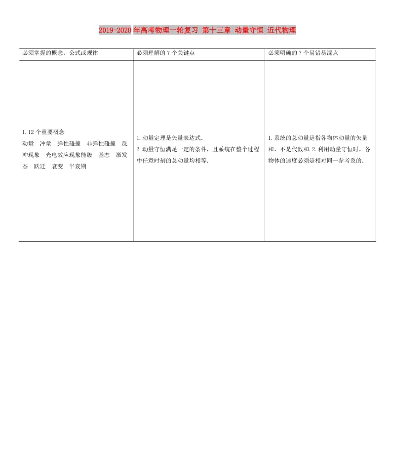 2019-2020年高考物理一轮复习 第十三章 动量守恒 近代物理.doc_第1页