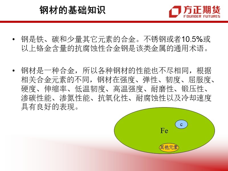 钢材期货基础知识PPT培训.ppt_第3页