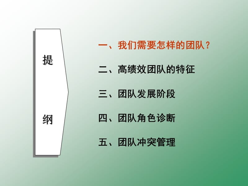 高绩效团队建设培训.ppt_第2页