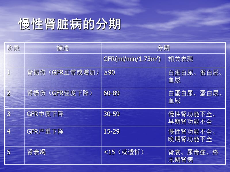 肾性骨病与活性d3的应用ppt课件.ppt_第2页