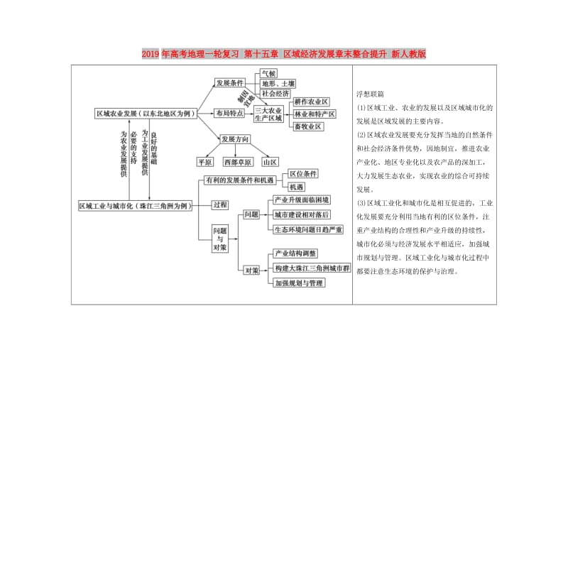 2019年高考地理一轮复习 第十五章 区域经济发展章末整合提升 新人教版.doc_第1页