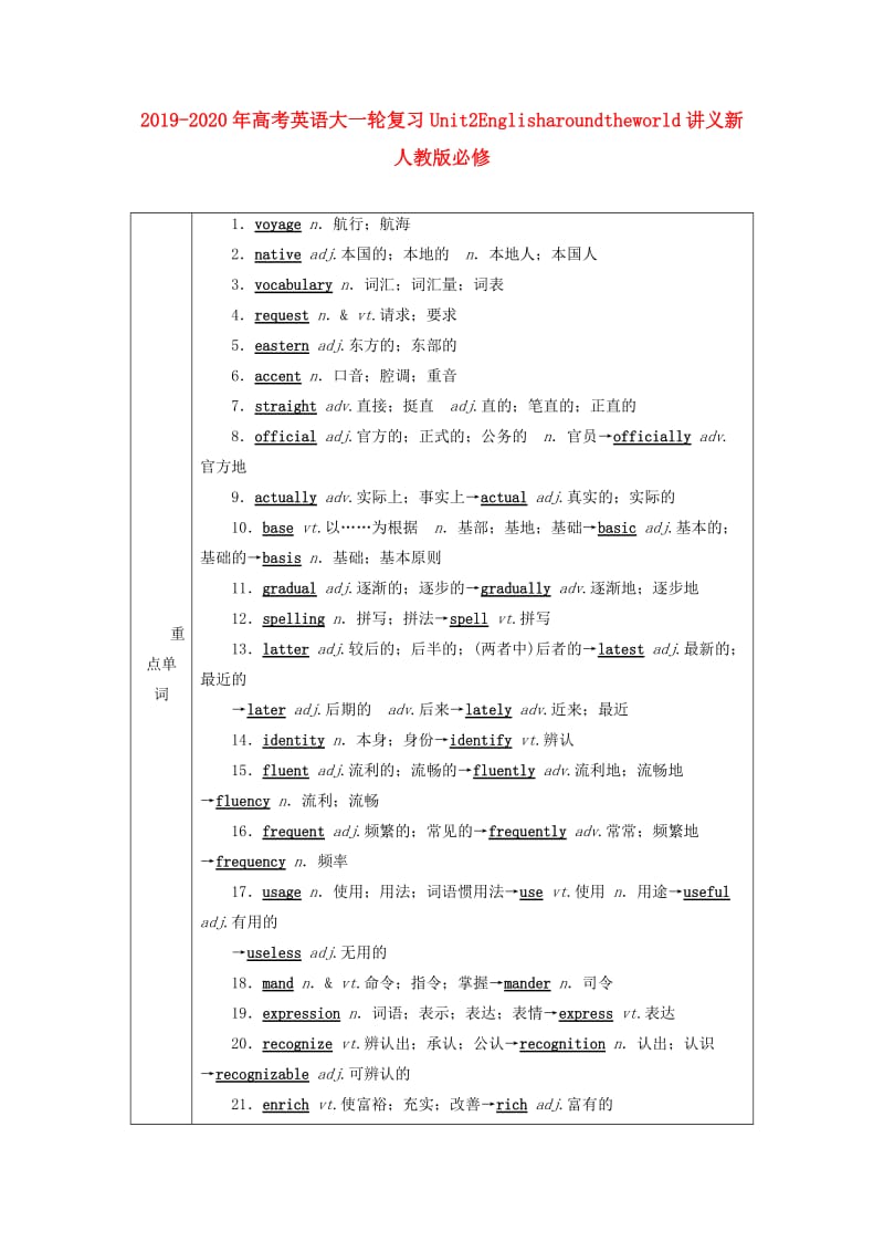 2019-2020年高考英语大一轮复习Unit2Englisharoundtheworld讲义新人教版必修.doc_第1页