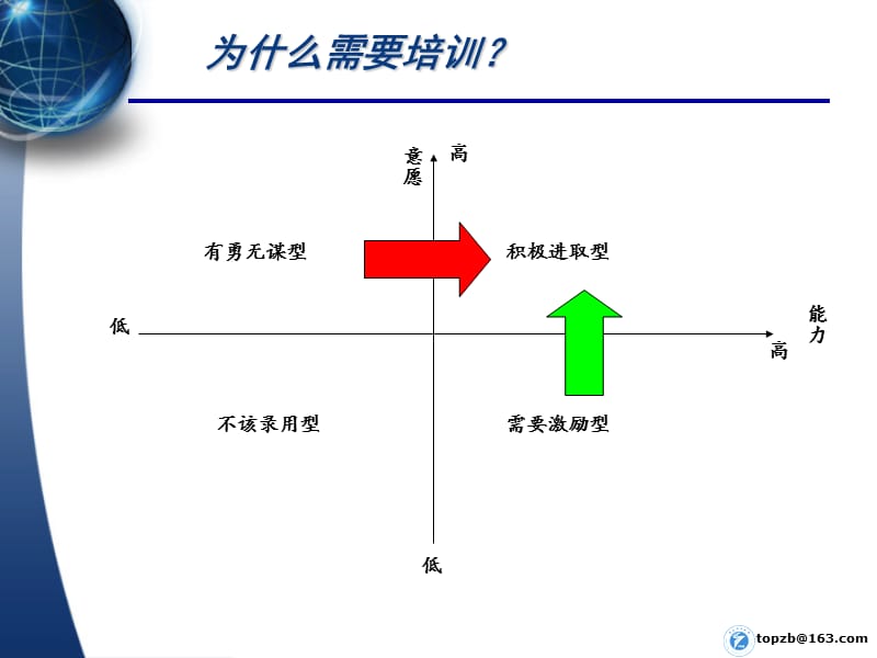 我的班组我的兵——企业班组长管理ppt课件.ppt_第2页