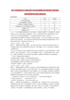 2019年高考政治大一輪復習第一單元生活智慧與時代精神第二課百舸爭流的思想課時作業(yè)新人教版必修.doc