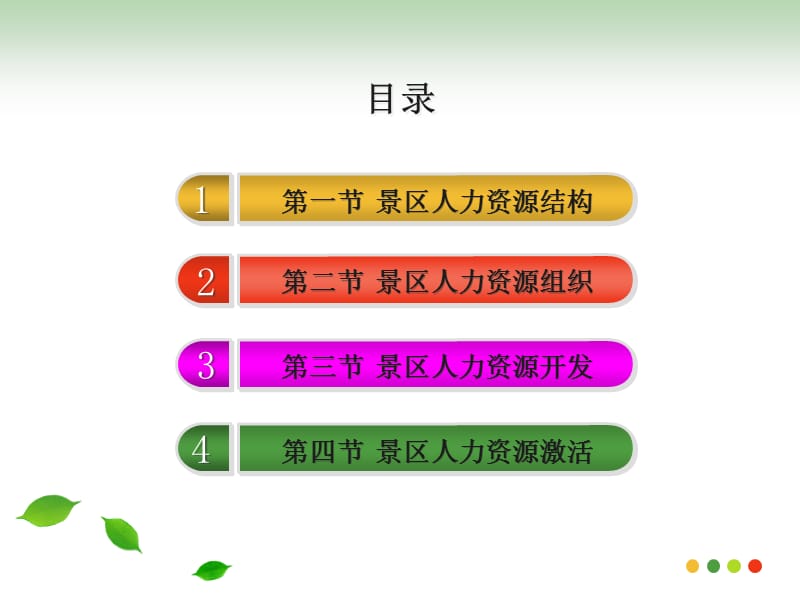 景区人力资源管理.ppt_第3页