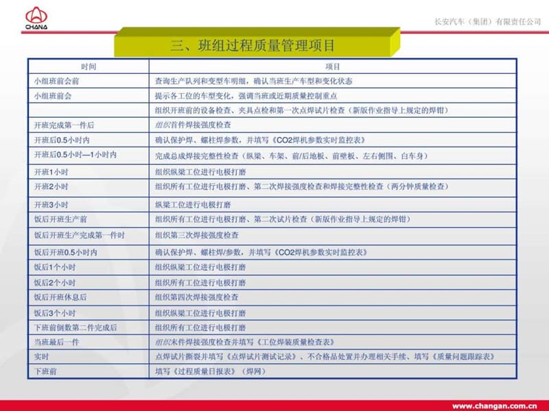 焊接过程质量控制培训.ppt_第3页