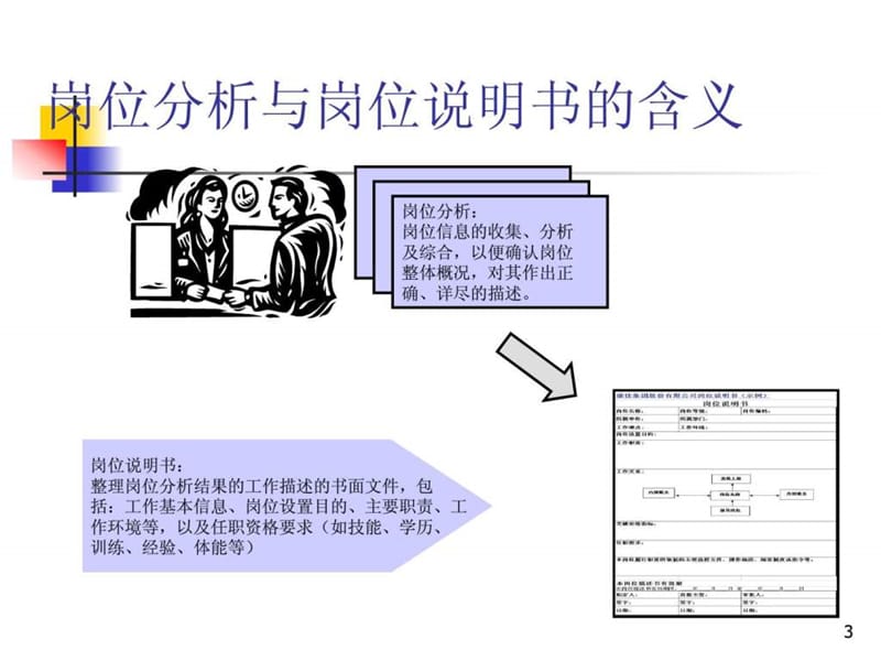 岗位分析与岗位说明书编写培训-IBM优秀.ppt_第3页