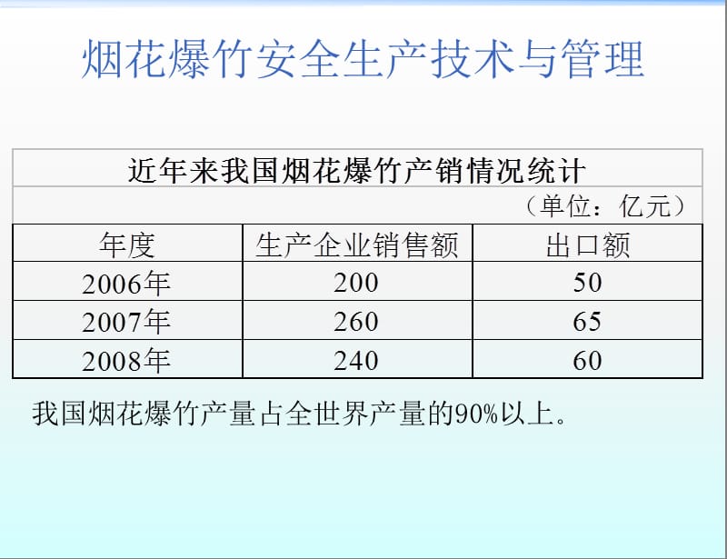 烟花爆竹安全技术与管理PPT课件.pptx_第3页