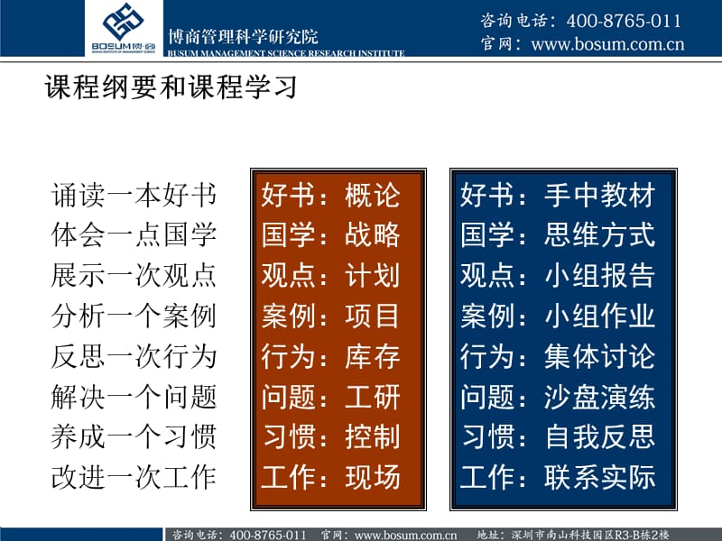 生产与运作管理总结企业培训课件.ppt_第3页