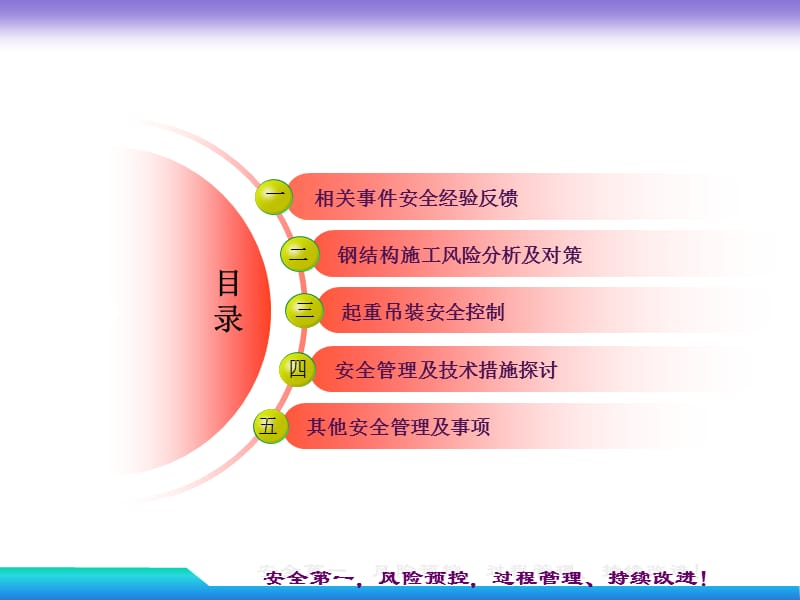 钢结构吊装施工安全控制.ppt_第2页