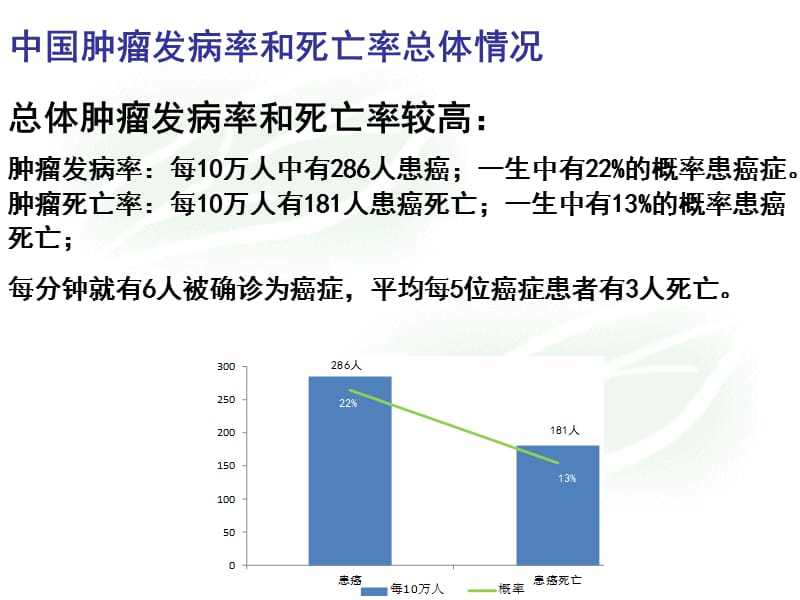 抗恶性肿瘤药物的临床应用2课件.ppt_第3页