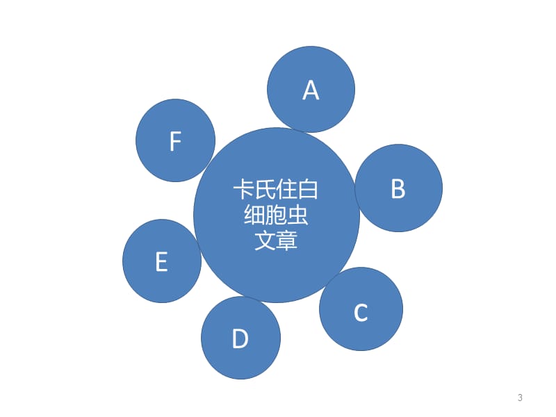 实验室论文ppt课件_第3页