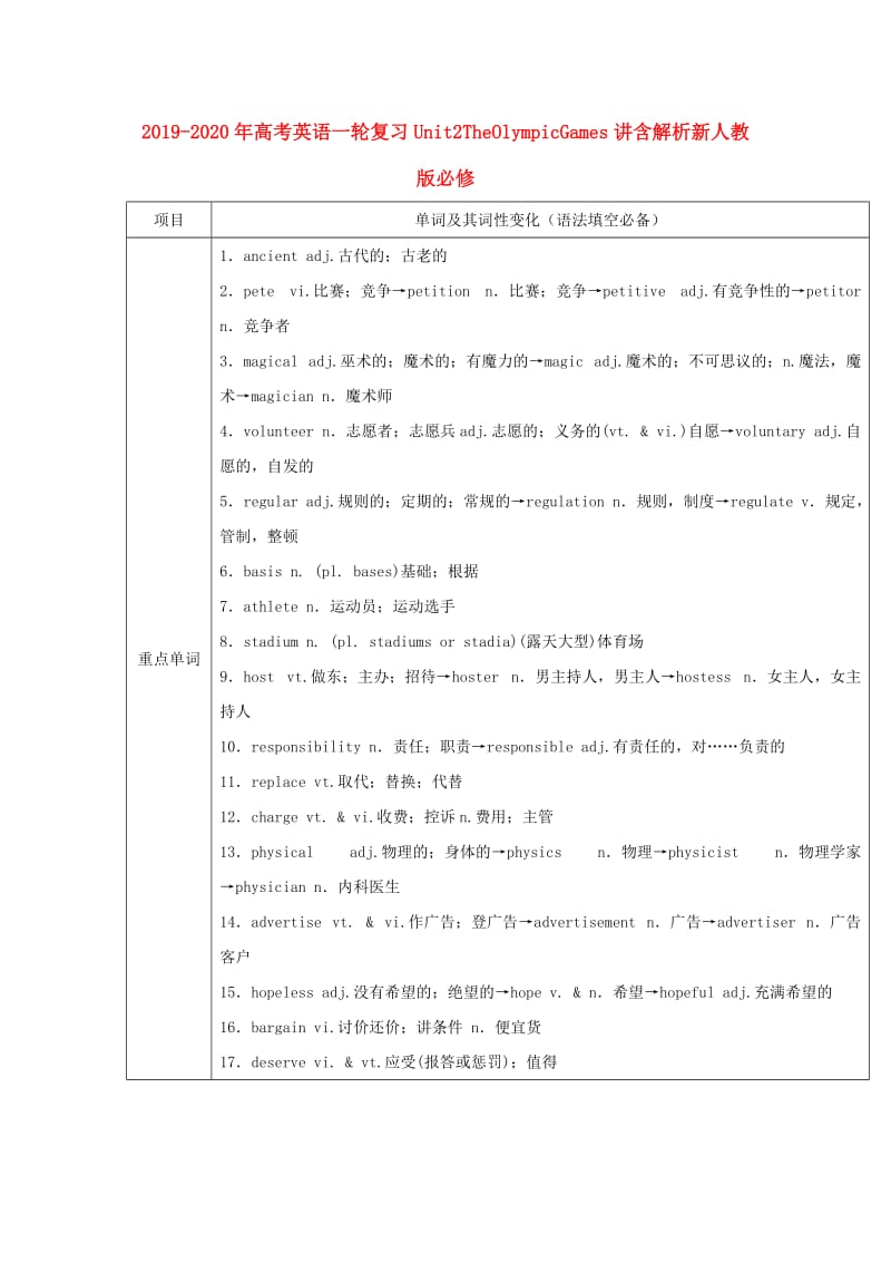 2019-2020年高考英语一轮复习Unit2TheOlympicGames讲含解析新人教版必修.doc_第1页