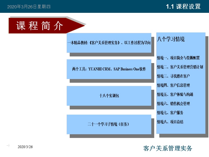 客户关系管理实务.ppt_第3页