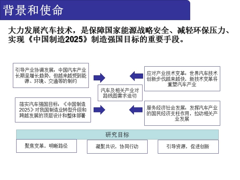 节能与新能源汽车技术路线图.ppt_第3页