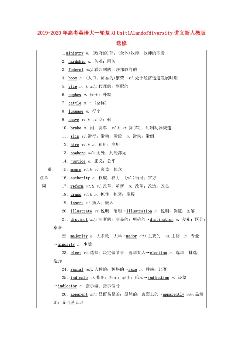 2019-2020年高考英语大一轮复习Unit1Alandofdiversity讲义新人教版选修.doc_第1页