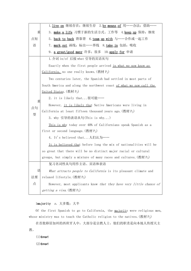 2019-2020年高考英语大一轮复习Unit1Alandofdiversity讲义新人教版选修.doc_第2页