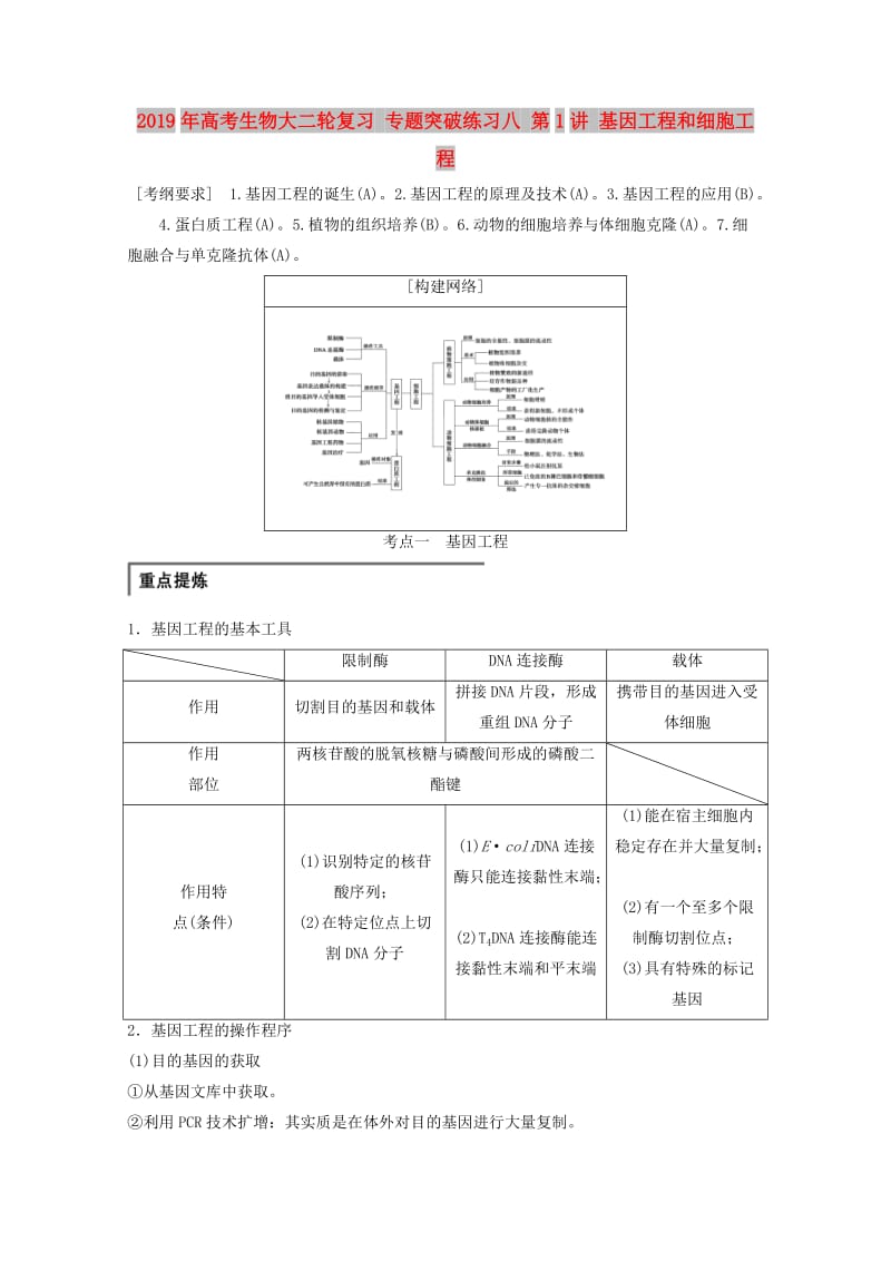 2019年高考生物大二轮复习 专题突破练习八 第1讲 基因工程和细胞工程.doc_第1页