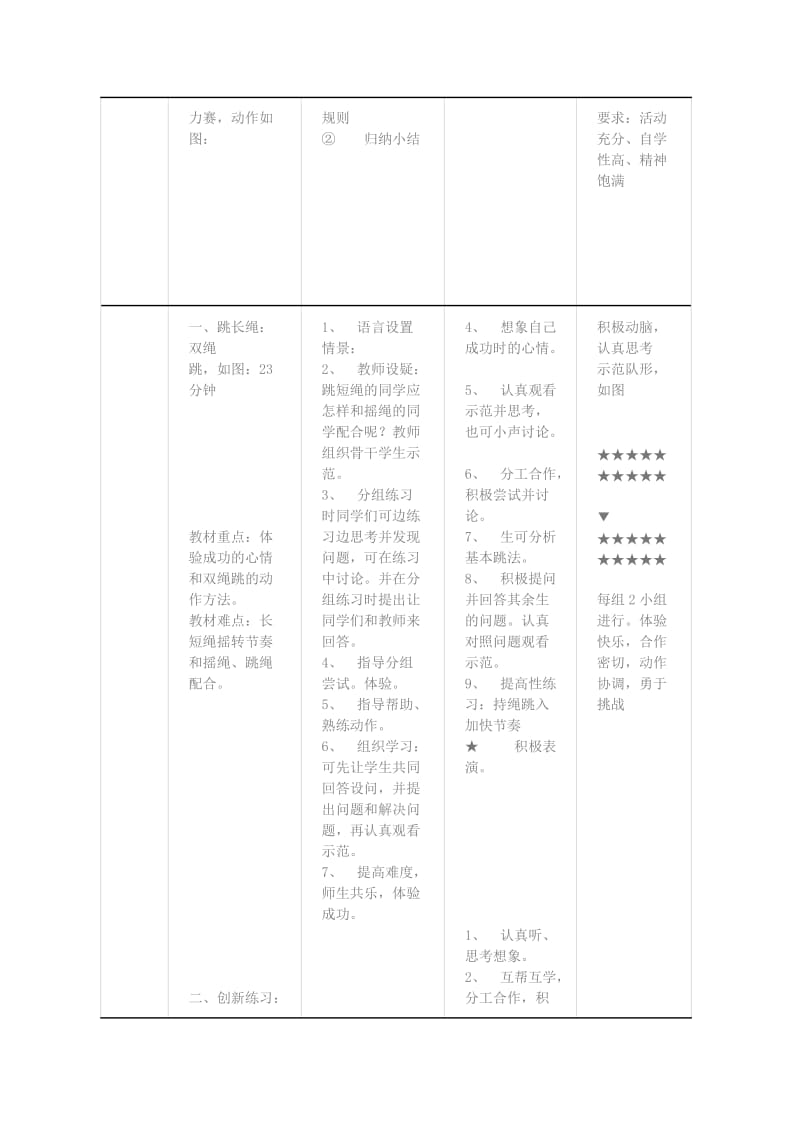 二年级体育下册 跳双绳教案.doc_第2页