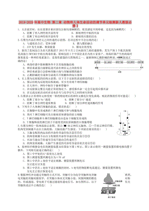 2019-2020年高中生物 第二章 動物和人體生命活動的調(diào)節(jié)單元檢測新人教版必修3.doc