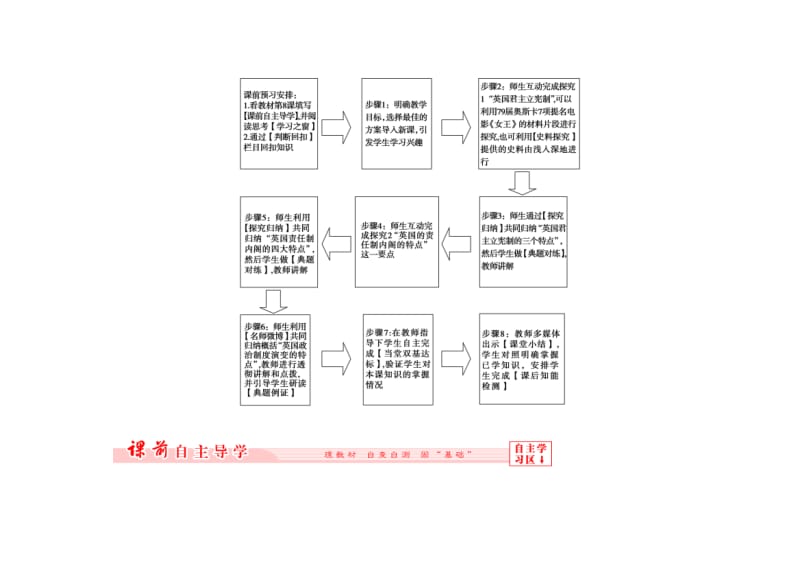 2019年高中历史 第三单元近代西方资本主义的建立教学案（新版）岳麓版必修1.DOC_第3页