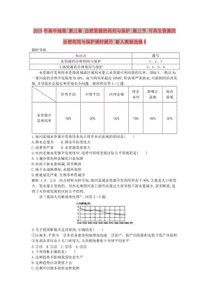 2019年高中地理 第三章 自然資源的利用與保護(hù) 第三節(jié) 可再生資源的合理利用與保護(hù)課時(shí)提升 新人教版選修6.doc